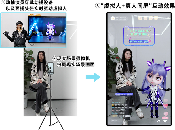 直播间虚拟人物怎么弄