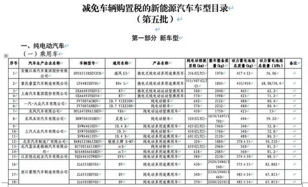 工信部国标电动车目录