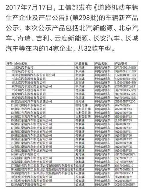 工信部国标电动车目录截图3