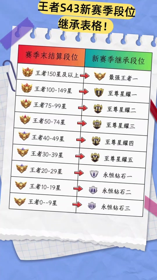 巅峰赛荣耀战力赛季继承