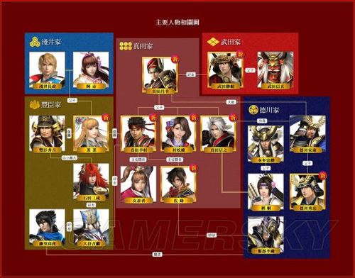 战国无双5切换武将按键