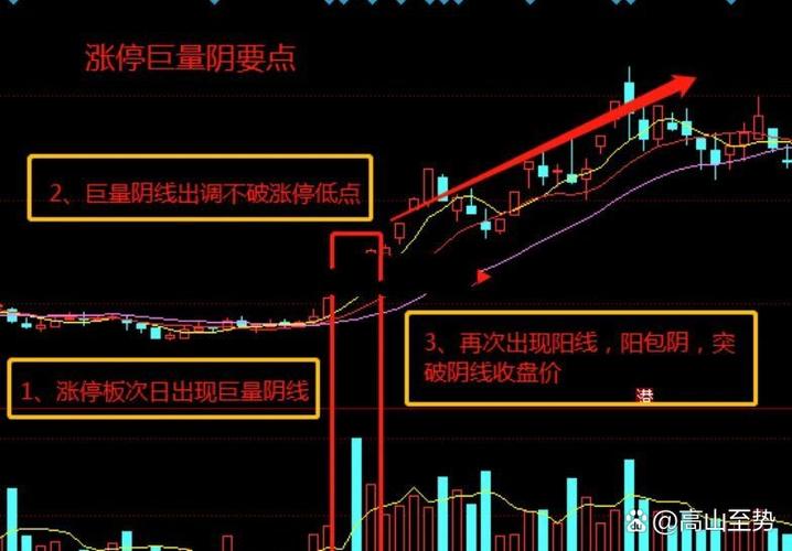 光脚阴线第二天会怎么走截图1