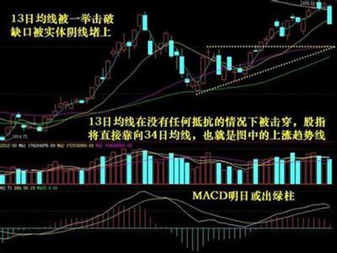 光脚阴线第二天会怎么走截图2