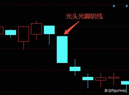 光脚阴线第二天会怎么走截图3
