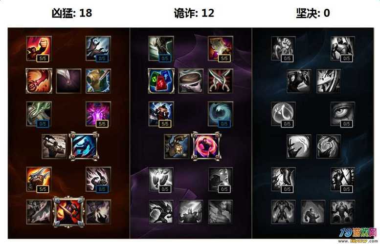 lol小丑ad全输出出装