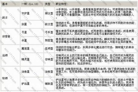 永恒之塔7.7版本职业推荐