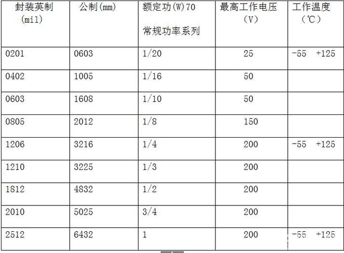 电容容量和功率的关系