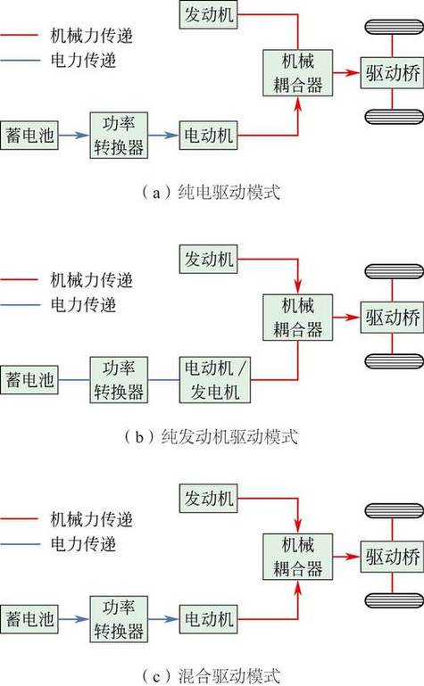 汽车串联的优点和缺点有哪些