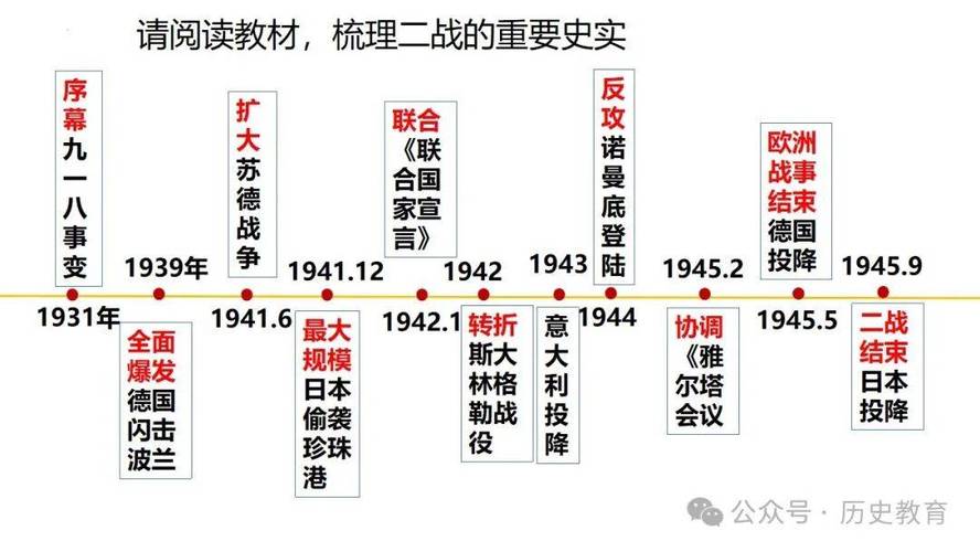 兵线发展史的四个阶段