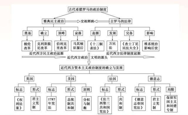 古罗马帝国的中央官职有哪些