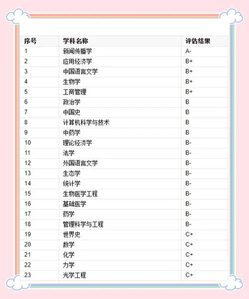 暨南大学学费一年多少