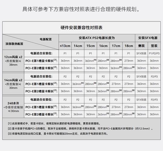 台式机箱尺寸对照表