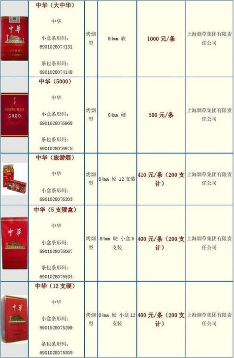 香烟价格查询网扫一扫