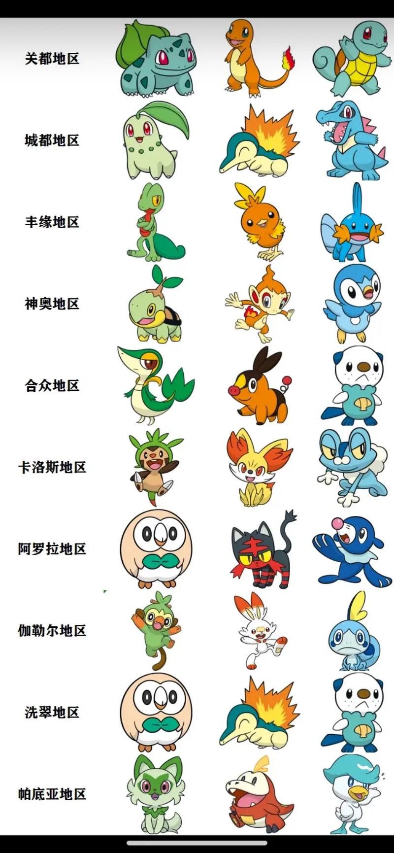 口袋妖怪 超进化