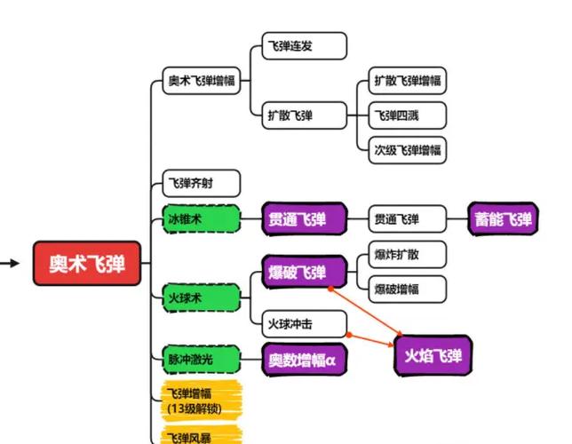 合成动物技能表截图2