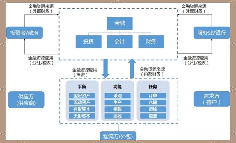 区块链与供应链金融结合模式