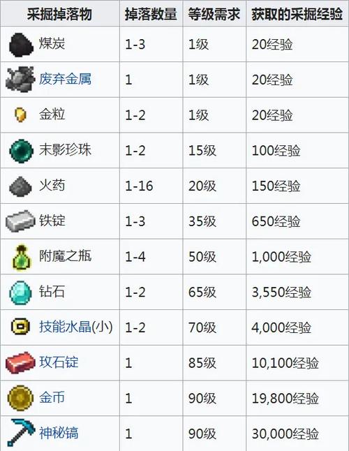 虚无世界3攻略百科全书
