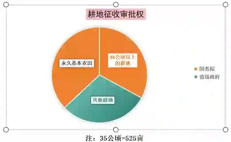 土地收储和土地征收的区别