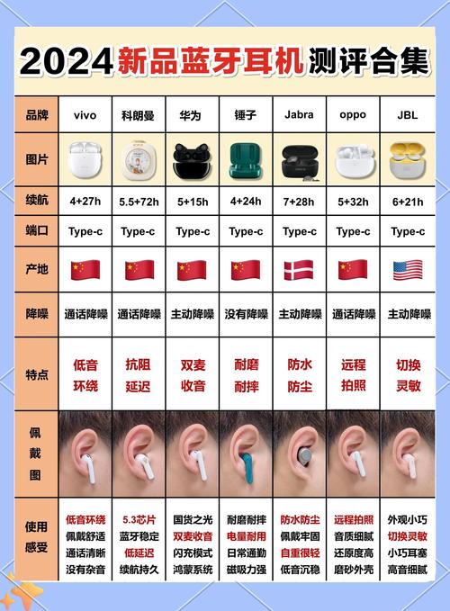 蓝牙耳机充电仓蓝色灯一直亮