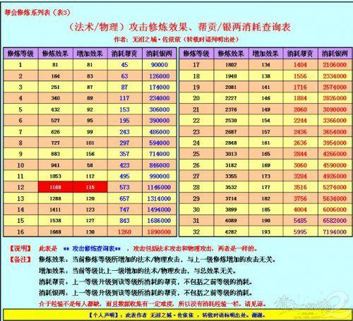 倩女幽魂升级攻略一天上69