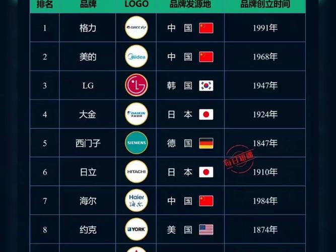空调质量排名前十名品牌