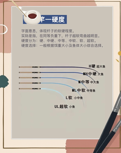 鱼竿拔刀剑指令详解
