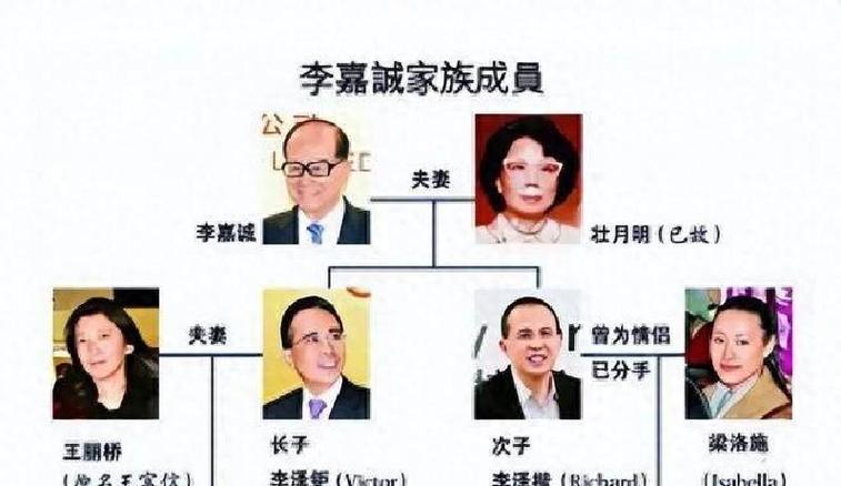 李嘉诚家族现在去哪里定居了呢