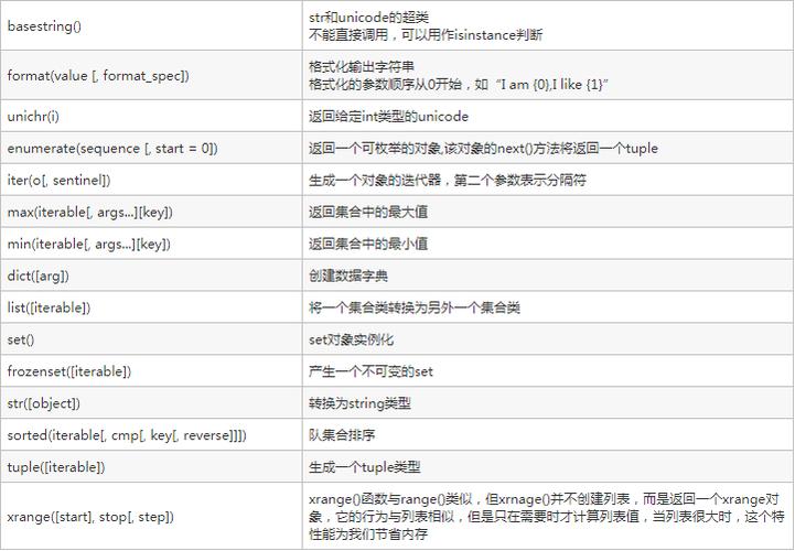 python的内置库