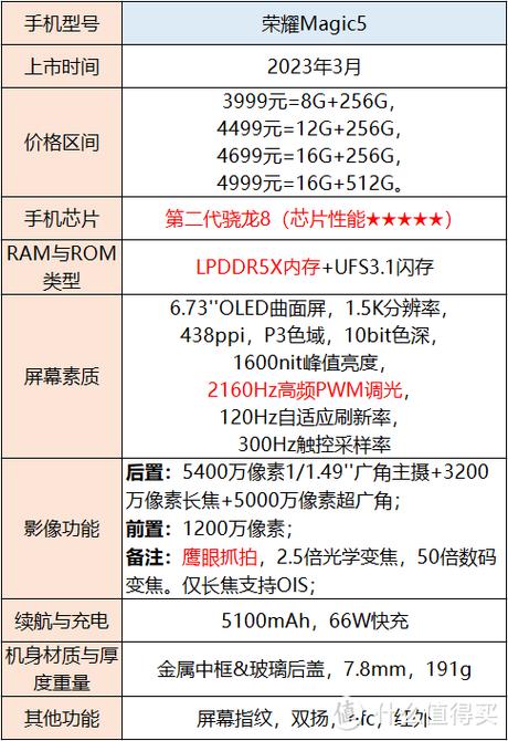 荣耀5magic参数截图3