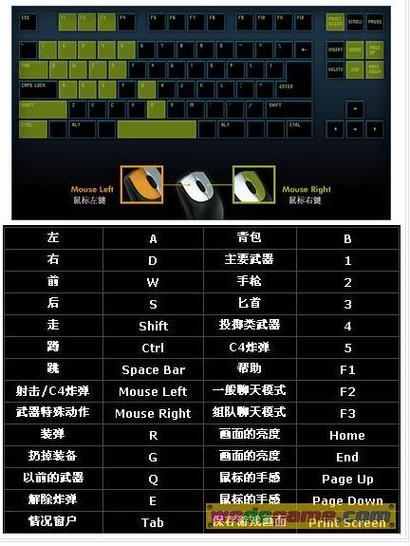 cf端游游戏内怎么打字小技巧