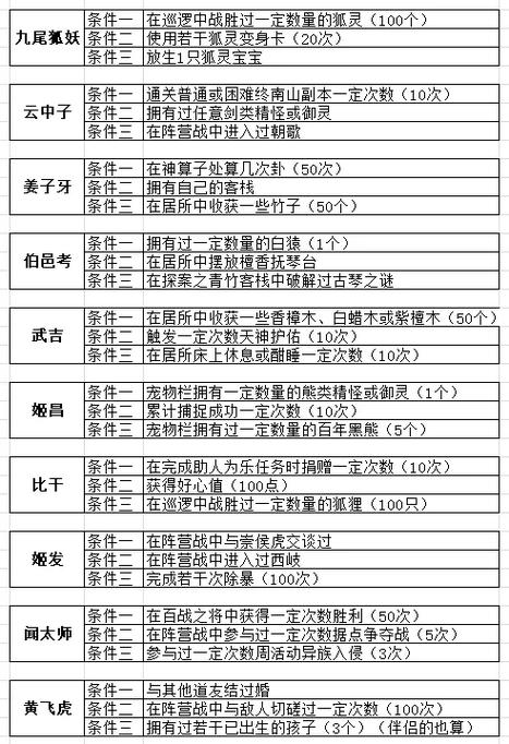 问道115主线任务攻略