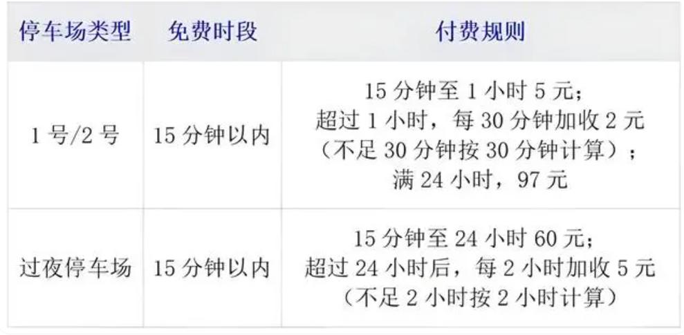 不满一小时按一小时收费