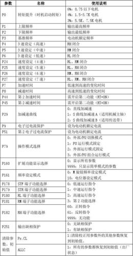 英威腾变频器加减速时间设置参数截图2