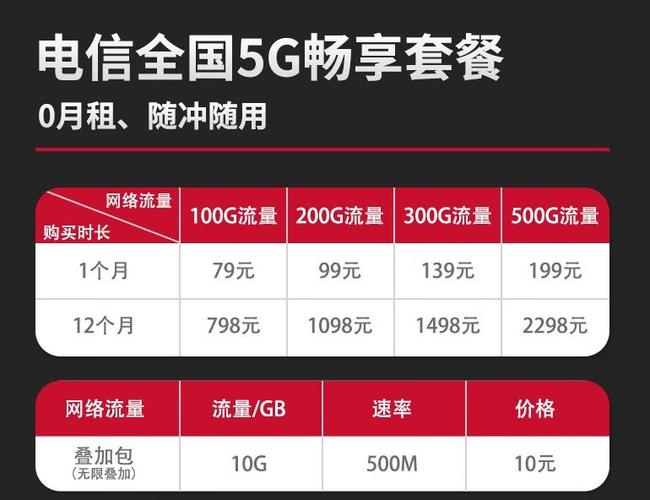 电信畅享套餐的使用范围截图1