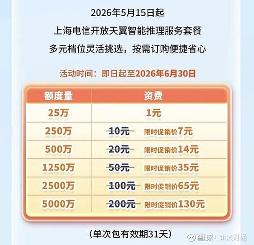 电信畅享套餐的使用范围截图3