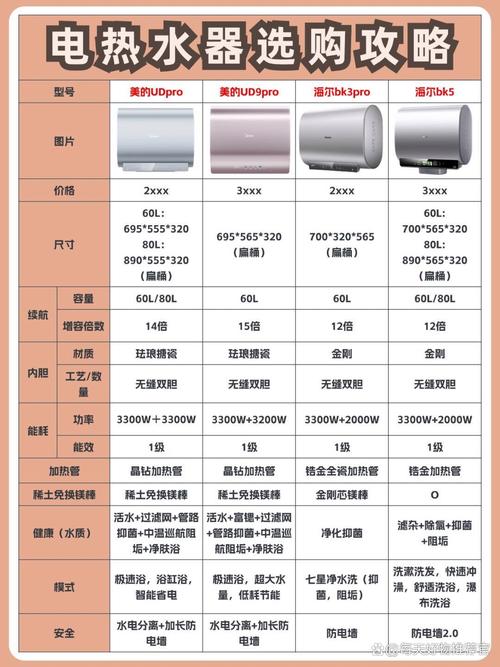 美的热水器60升价格表