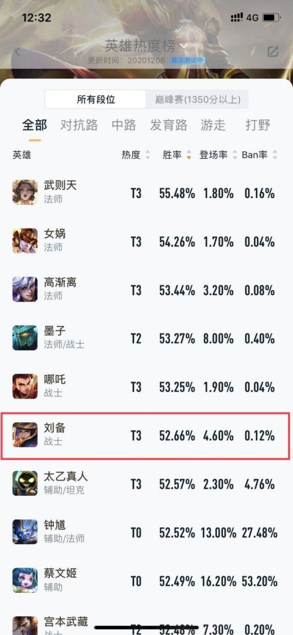 王者荣耀60胜率算强吗