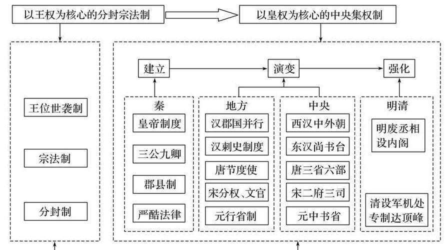 什么是三省六部制 什么是三省六部制