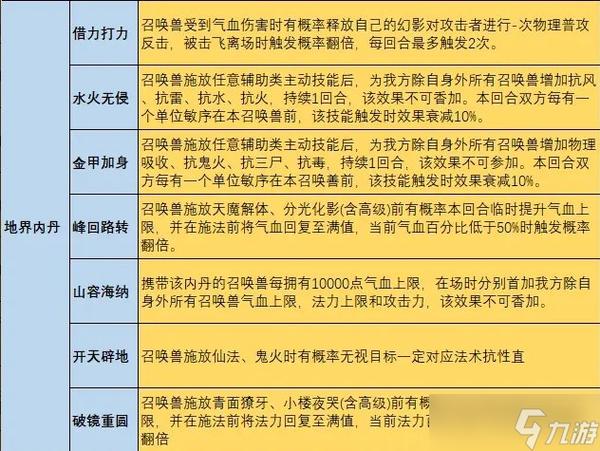 109级攻宠打什么内丹