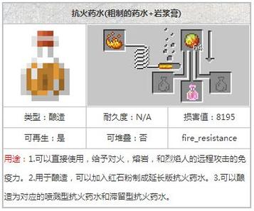 喷溅型抗火药水