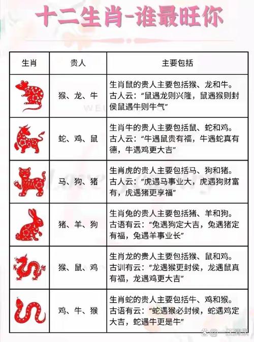 派字最旺的三个属相