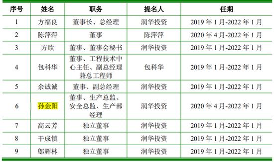 宁波环洋最新IPO动态