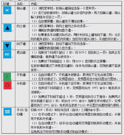 变频器上下键不能调