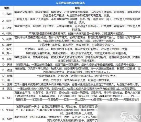 修仙界境界等级划分