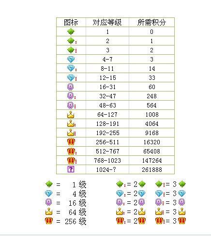 yy贡献榜一万是多少截图3