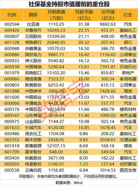 公司市值怎么计算