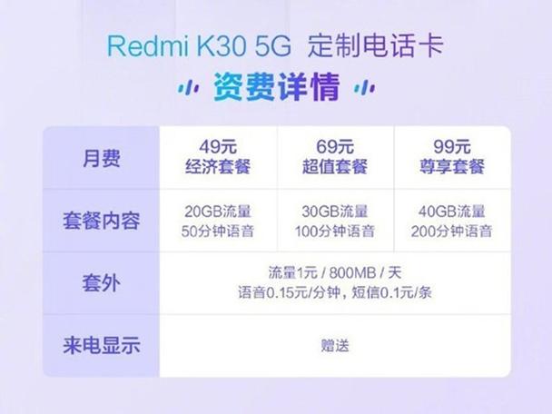 小米5g手机定制卡是5g套餐吗