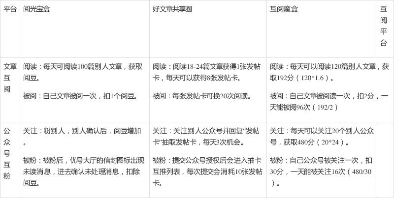 互阅平台目前最安全的平台是