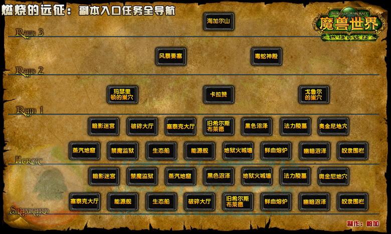 魔兽怀旧副本等级排列