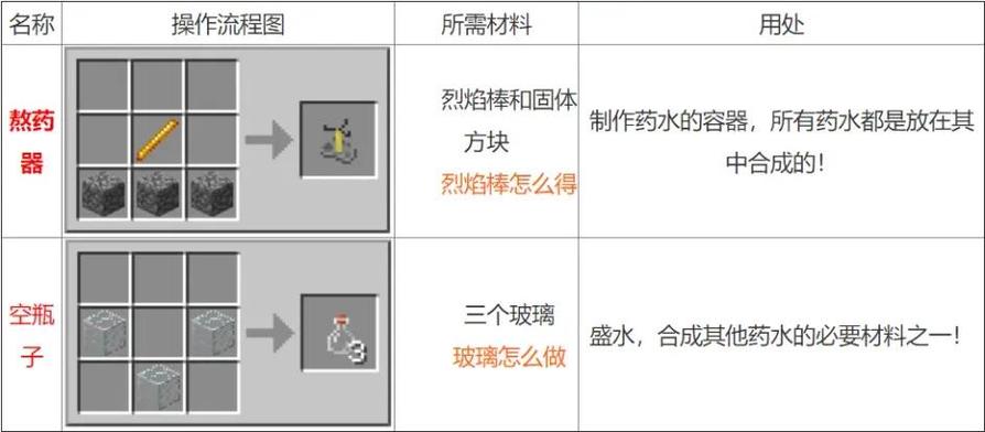 我的世界冰怎么变成水